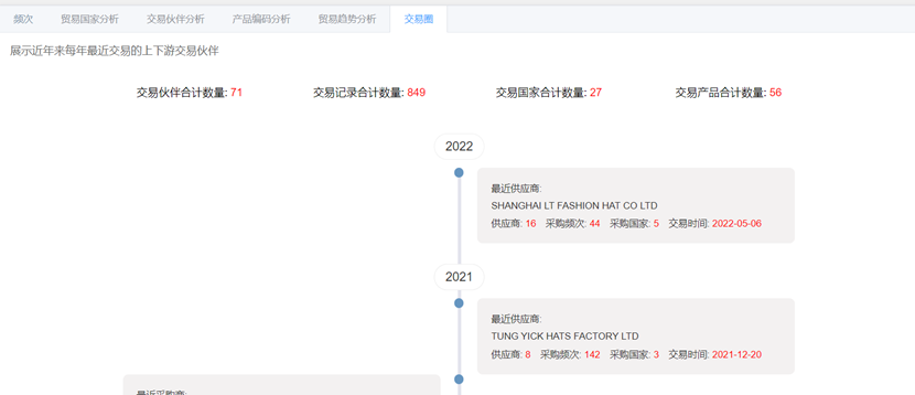 外贸人利用展会寻找客户