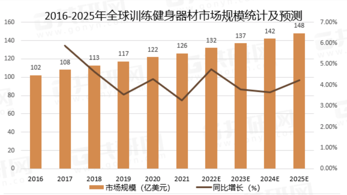 丝网怎么找国外客户