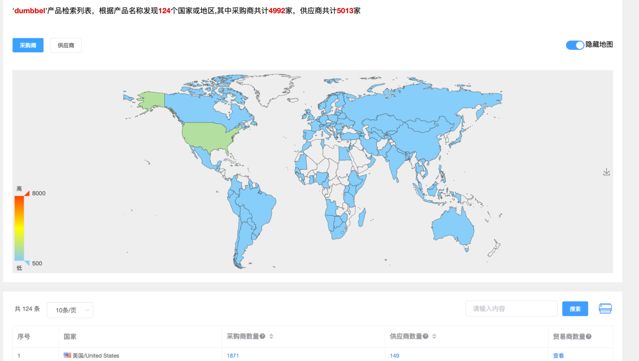 找国外客户