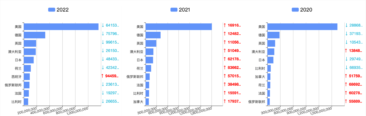 找外贸客户