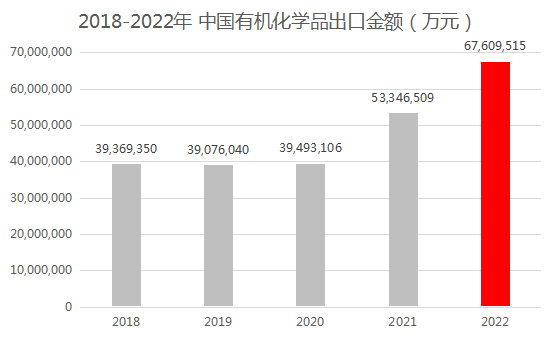 有机化学品找外贸客户