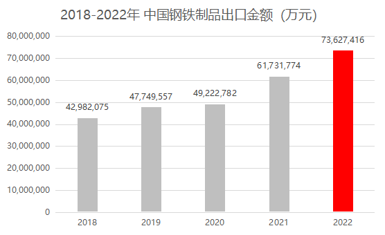 钢铁制品找外贸客户