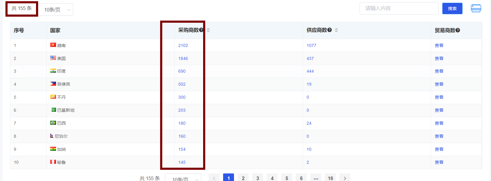 卫浴行业找国外客户