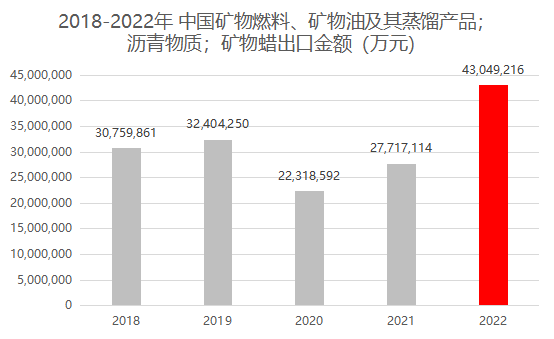 找外贸客户