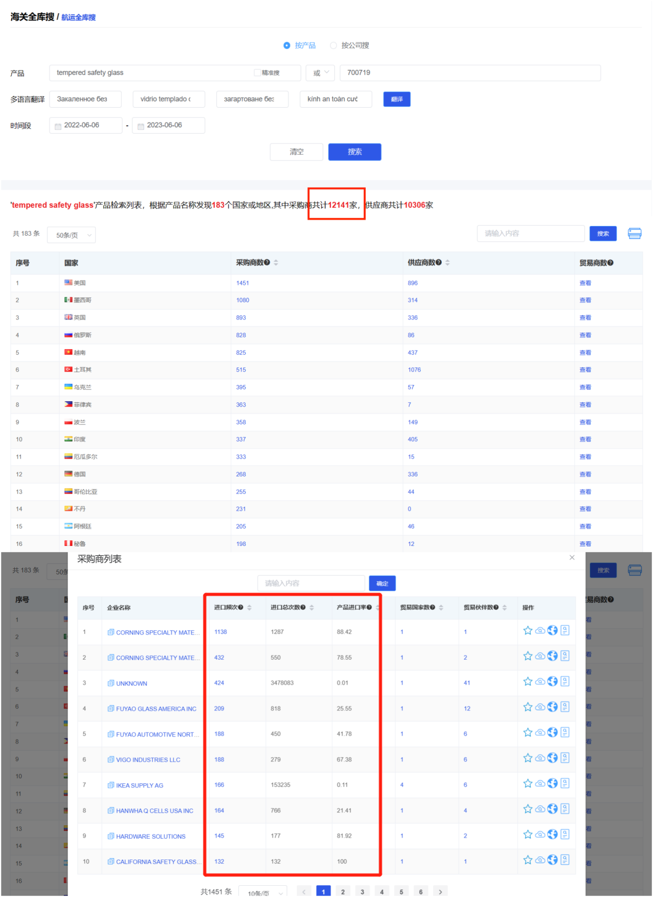 玻璃制品找外贸客户