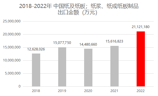 找外贸客户