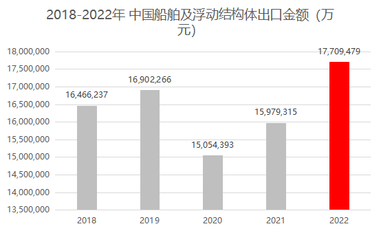 外贸找客户