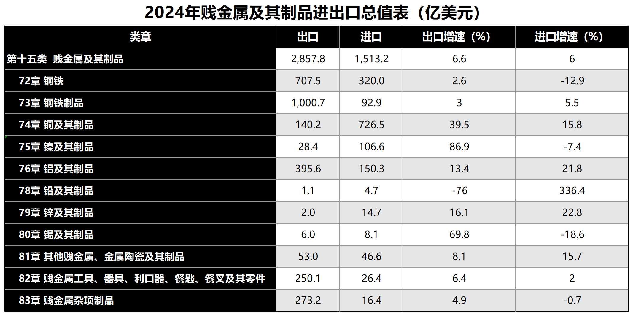 贱金属_Sheet1.png