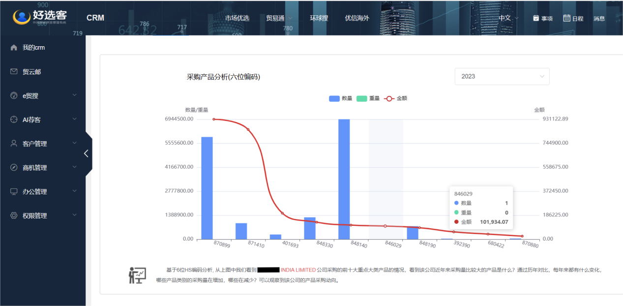 盘活外贸客户