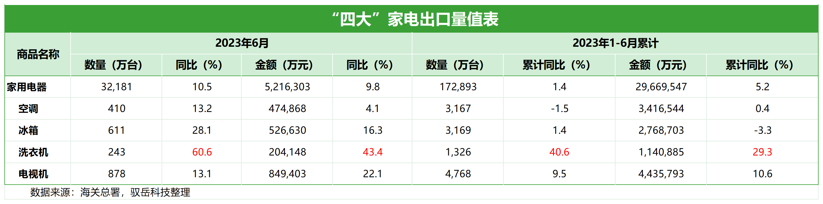 2023年6月数据_Sheet2(3).png